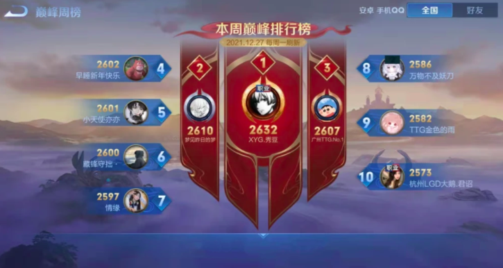 王者荣耀巅峰榜大换血，大批KPL职业选手涌入