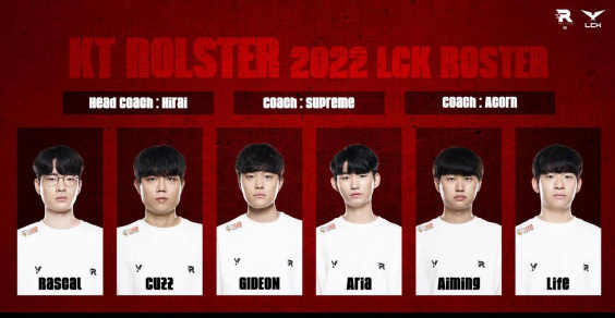 KT战队2022新赛季阵容大名单出炉