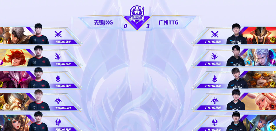 广州TTG四连胜成功晋级，无锡JXG遗憾退场