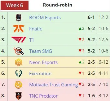 DOTA2：TNC开始重组，三号位X1a0yU正式离队