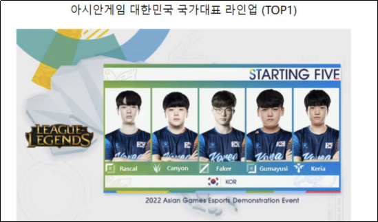 韩网票选LCK亚运会名单出炉，许秀落选