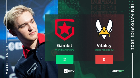 CSGO：Gambit 2-0横扫Vitality，晋级败者组决赛