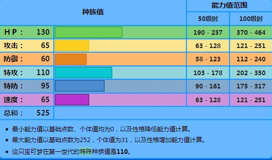 《宝可梦》水系特攻手中，输出不低的水伊布缺点的是什么？