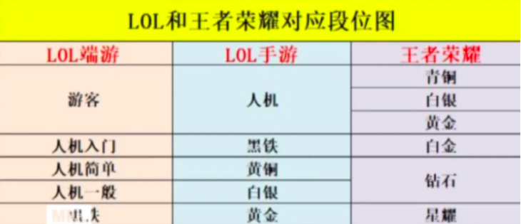 王者荣耀：人均“小号”，段位机制已经形同虚设！