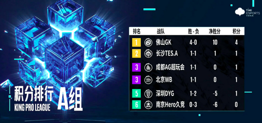 王者1分20秒推掉上一塔，佛山GK周瑜体系告诉你这是推塔游戏