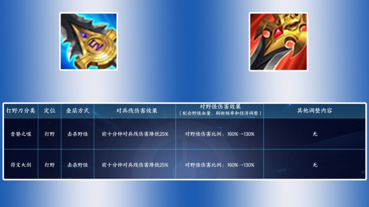 王者荣耀体验服打野刀改动是怎样的呢