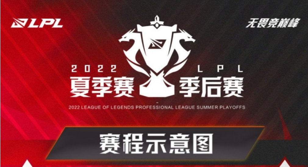 LPL:季后赛赛程出炉，首场OMG迎战FPX