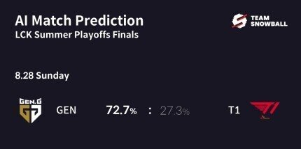 LCK大数据预测冒泡赛结果，LSB大概率3号种子