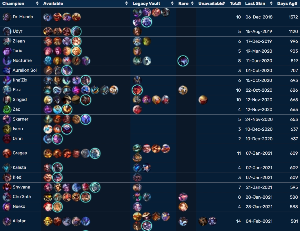 盘点LOL英雄皮肤量