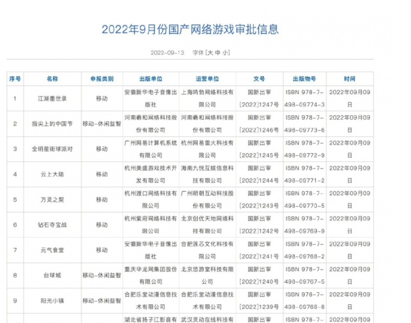 9月国产游戏版号下发：共73款游戏过审