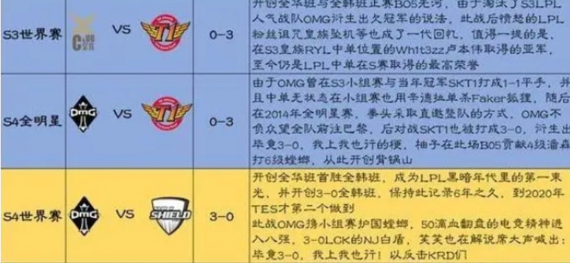 LPL全华班vsLCK交手纪录