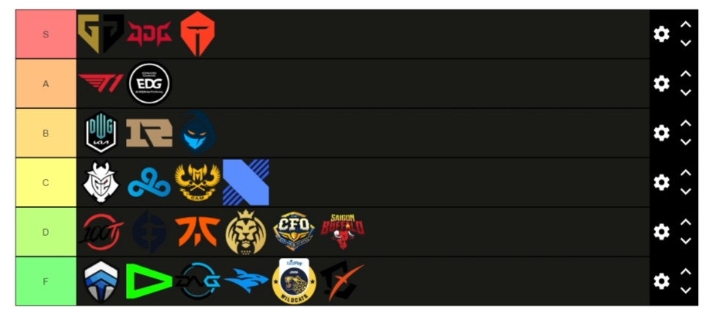 Jankos世界赛队伍实力排名