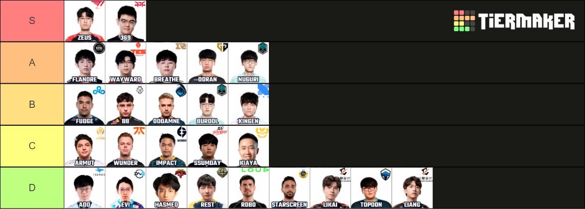 外媒S12世界赛上单分级