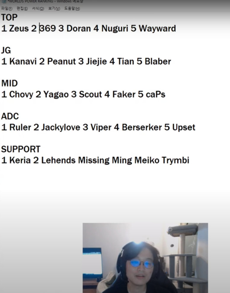 CoreJJ世界赛各位置选手排名