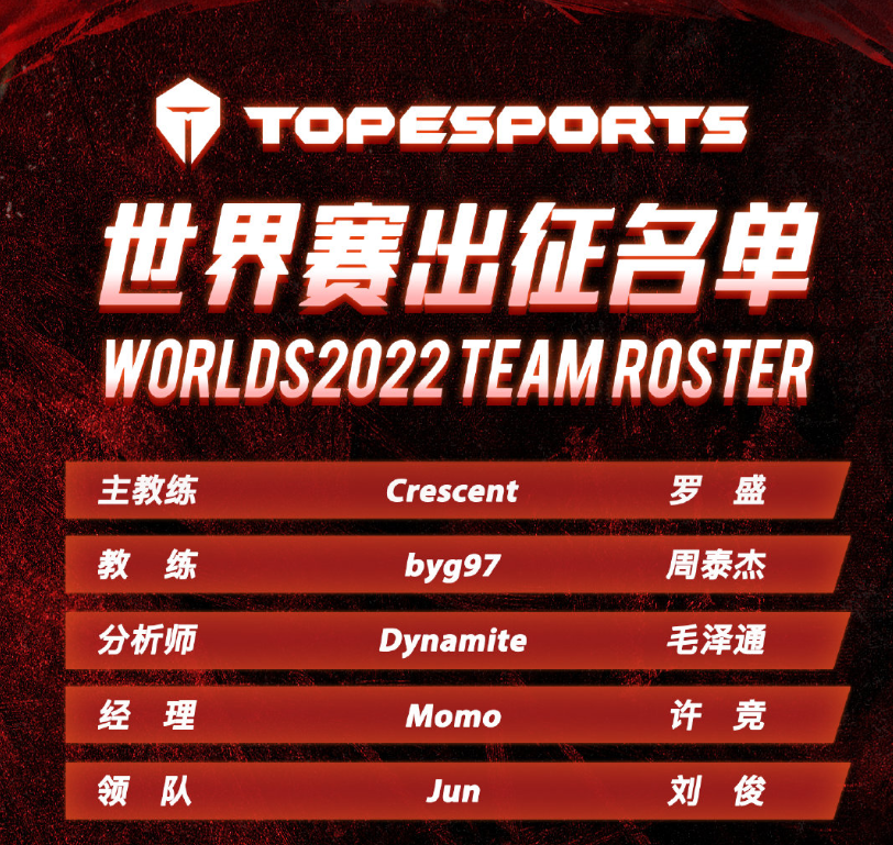 TES战队公布S12出征名单