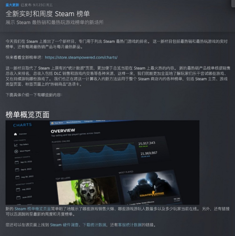 Steam全新实时和周度榜单推出