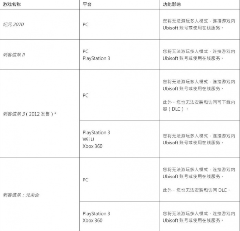 育碧官宣：旗下数款游戏暂停在线服务