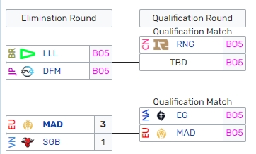 欧美大战！MAD将在明日凌晨2点对阵EG：胜者晋级S12正赛