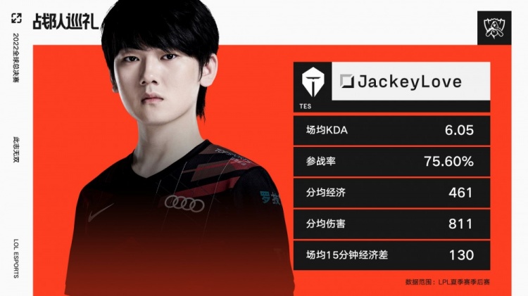 英雄联盟2022全球总决赛数据巡礼-小组赛C组