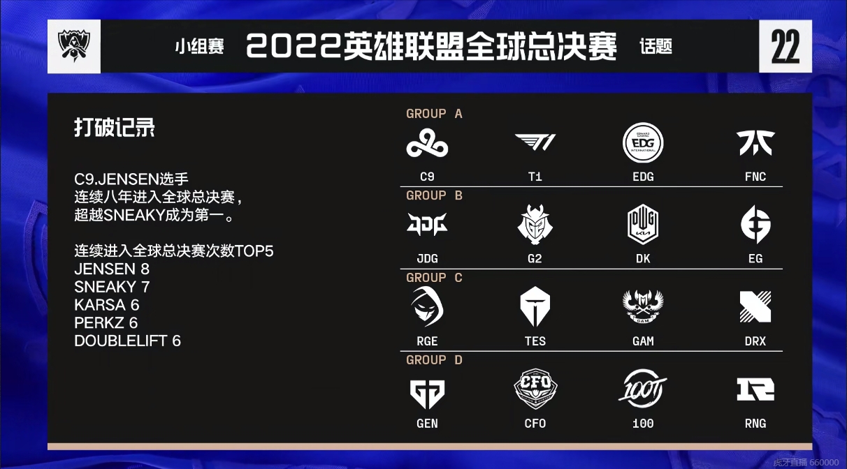 【S赛数据】C9中单Jensen，连续八年进入S赛，成为历史第一人