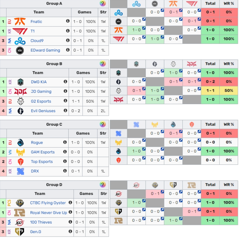 东道主LCS赛区目前四战全败 接下来C9将面对EDG