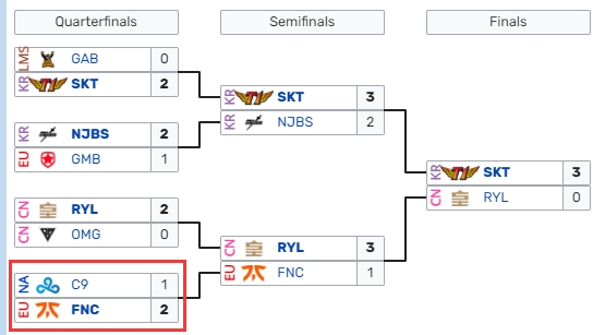 C9队史第二次在S赛小组赛首轮全败