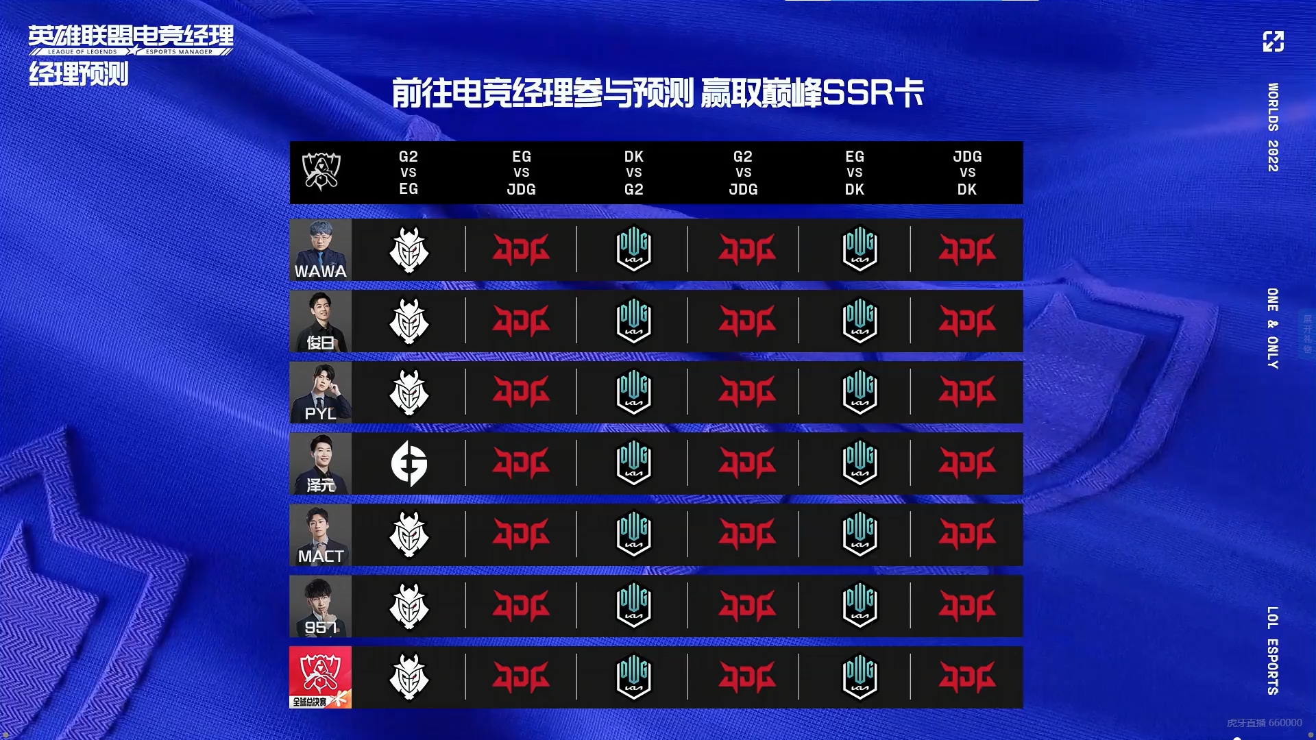 管理学YYDS！解说预测中仅管泽元一人预测EG击败G2