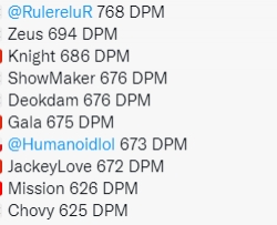 S12小组赛选手分均伤害排行