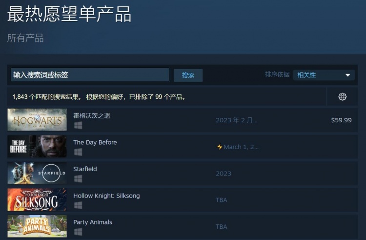 《霍格沃茨之遗》已成为Steam最受玩家期待的新游戏