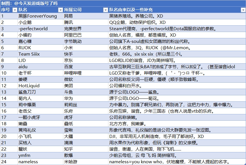 互联网杯第二届将于本月19日开赛：阿里、腾讯、字节等队再次受邀