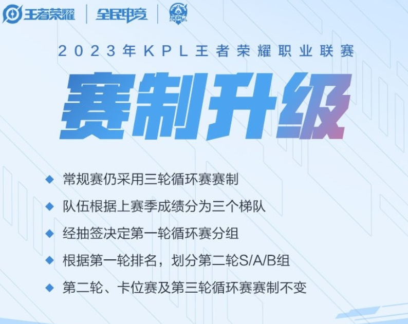 KPL春季赛赛制升级：第一轮赛制变化 二三轮及卡位赛不变