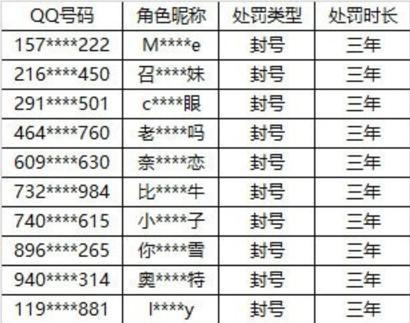 LOL官方：外挂作弊处罚公示 本次处罚25721个使用外挂的违规帐号