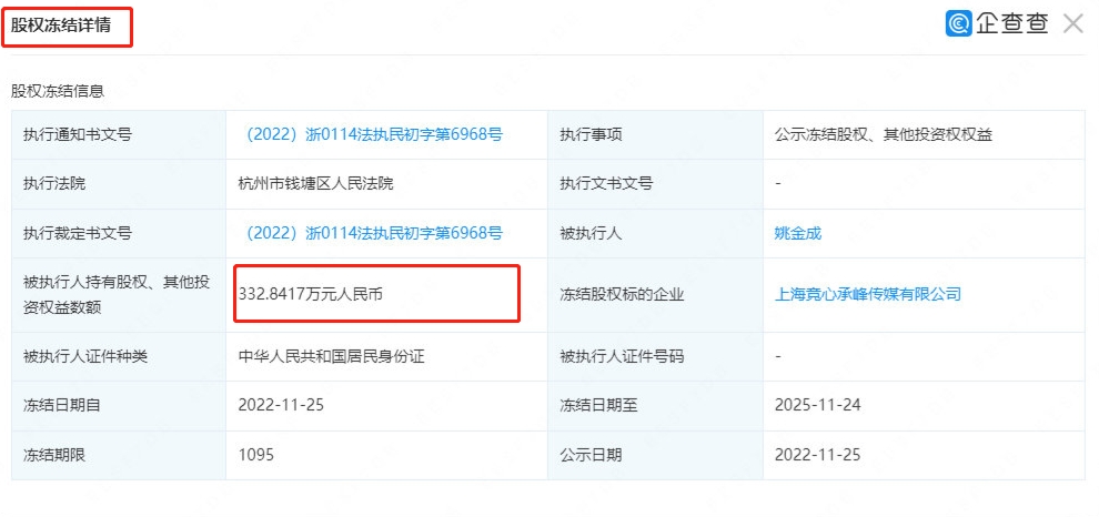 RNG老板白星所持300余万股权被冻结 冻结期限长达1095天