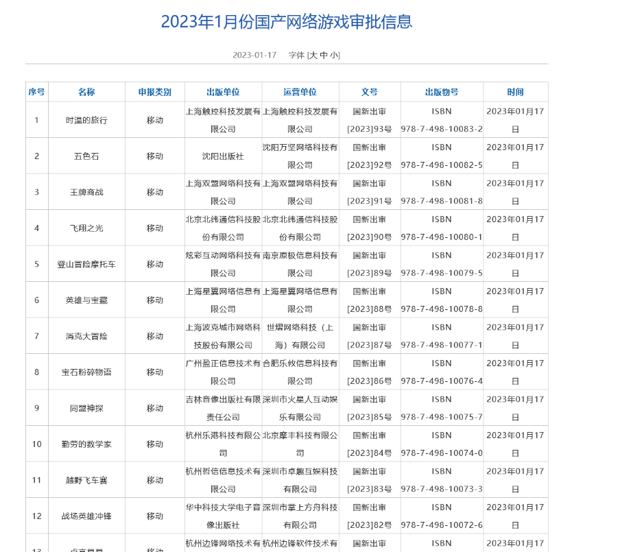 23年首批游戏版号发放名单：米哈游、4399在列，腾讯无名额