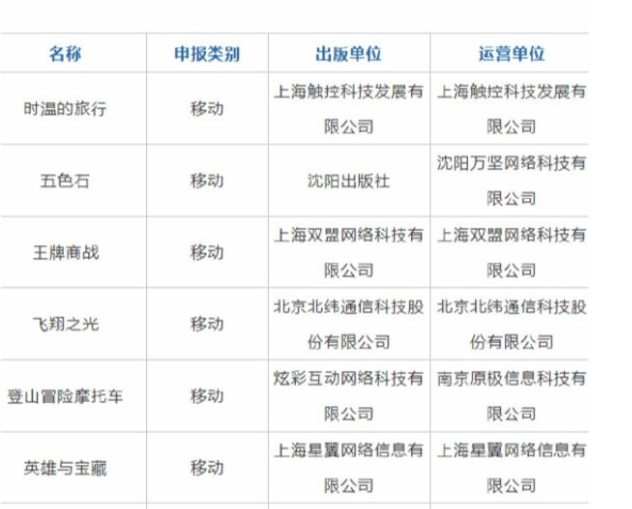 1月国产网游版号公布：包括《逆水寒》手游、《崩坏星穹铁道》等