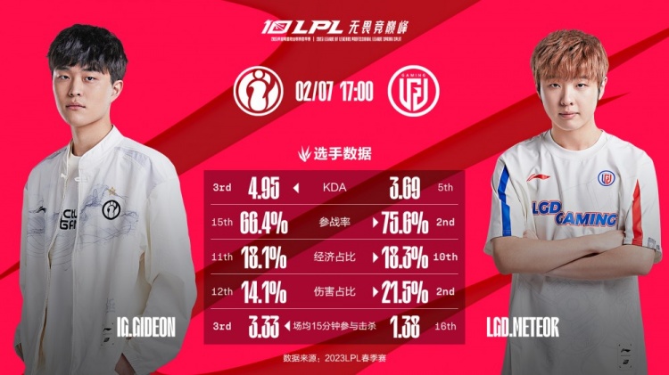 IG vs LGD数据前瞻：打野交锋才是两队对决重点