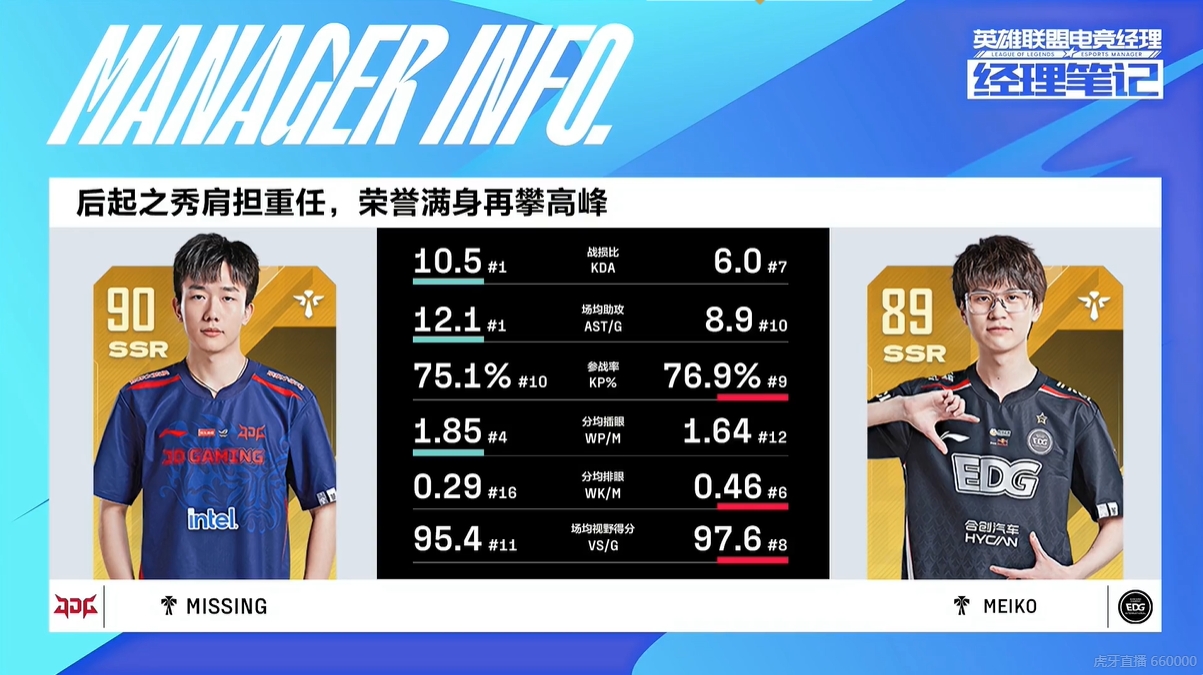 Meiko与MISSING赛前数据对比：MISSING的KDA、场均助攻第一