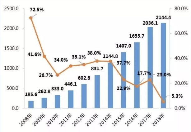 2022是中国游戏行业下滑最惨的一年，这些数据都在暴跌