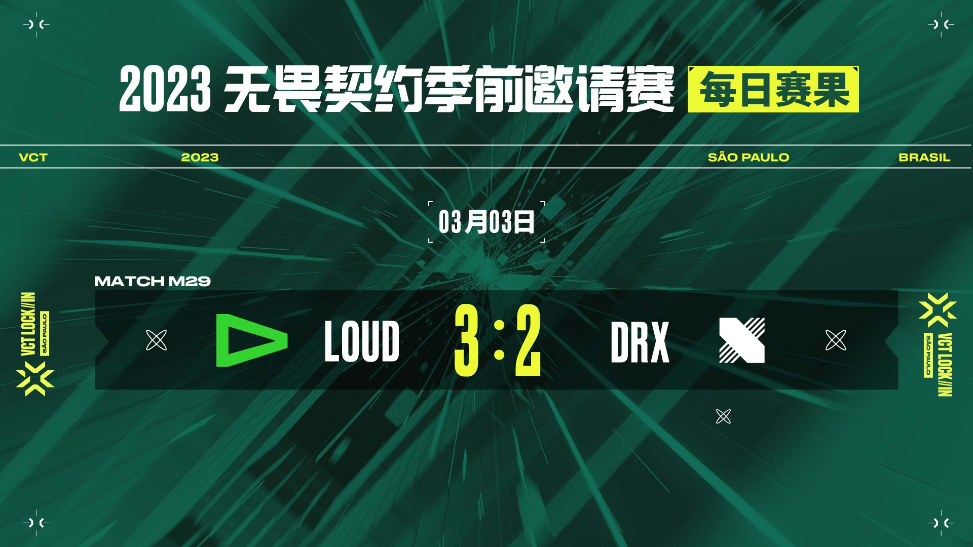 无畏契约季前邀请赛半决赛DRX不敌LOUD，亚洲战队全部出局