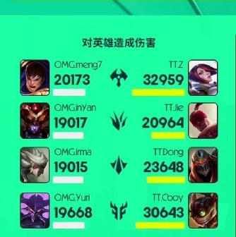 赛事速递：LPL赛道总决赛的复刻