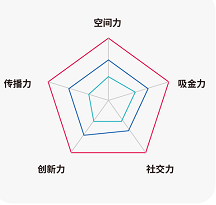 游戏出海营销增长白皮书》BusinessTikTokSLG携手凯度发布《2023for