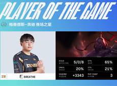 2-0送给UP六连败！Breathe不死赛恩峡谷飙车创翻后排，RNG