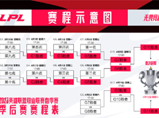 LPL春季赛季后赛日程公布：3月30日开战，决赛4月15日重磅上演！