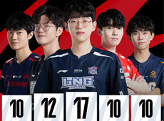 LPL春季赛常规赛“最”数据：LNG中单Scout斩获最高MVP数17次！