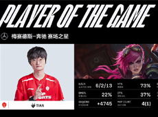 蔚“Tian霸横空烈轰”抓崩下路，TES节奏窒息3-1淘汰WE晋级八强！