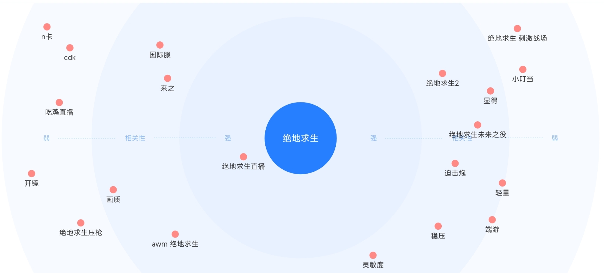 PCL2023春季赛完美落幕，4AM战队不破不立再现巅峰！