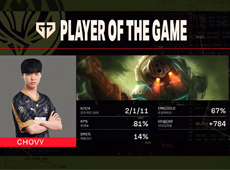 Chovy泰坦夺命三连钩逆转团战，GEN“降维打击”3-0淘汰C9！