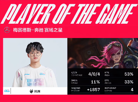 Elk女警推塔节奏击穿下路，BLG强势压制2-0战胜UP