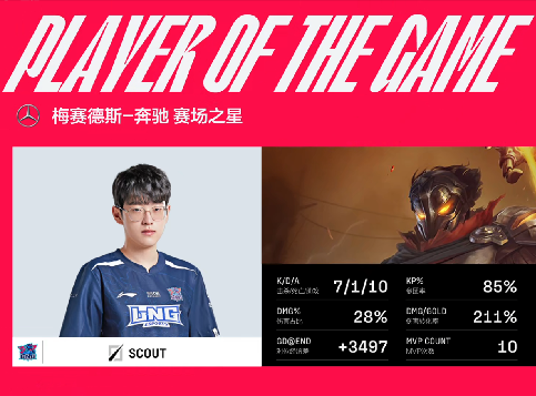 Scout维克托混乱风暴融化后排，LNG2-0力克WBG雄踞榜首