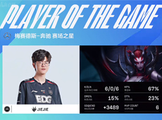 FoFo杰斯8滴血极限反杀Leyan蜘蛛，EDG有惊无险2-1击败RA！